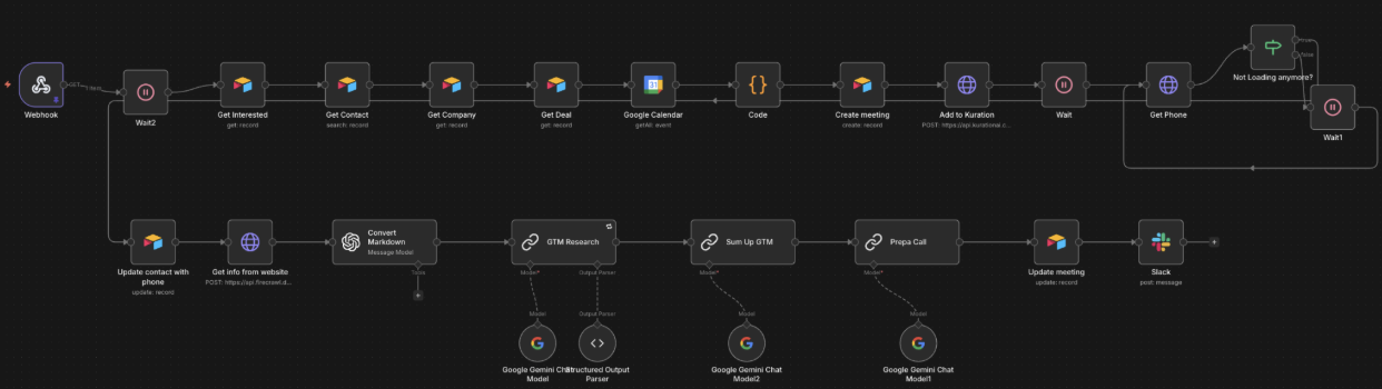 n8n workflow: webhook, Airtable lookup, conditional branch, Airtable create, wait, Airtable get, conditional, code, HTTP request, Airtable update