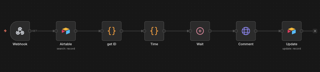 n8n workflow: schedule trigger, Airtable list of influencers, Apify scrape, Airtable search, code, if branch, loop over items, aggregate, Slack alert, Airtable create